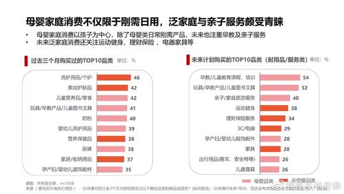 母婴行业技术学习指南