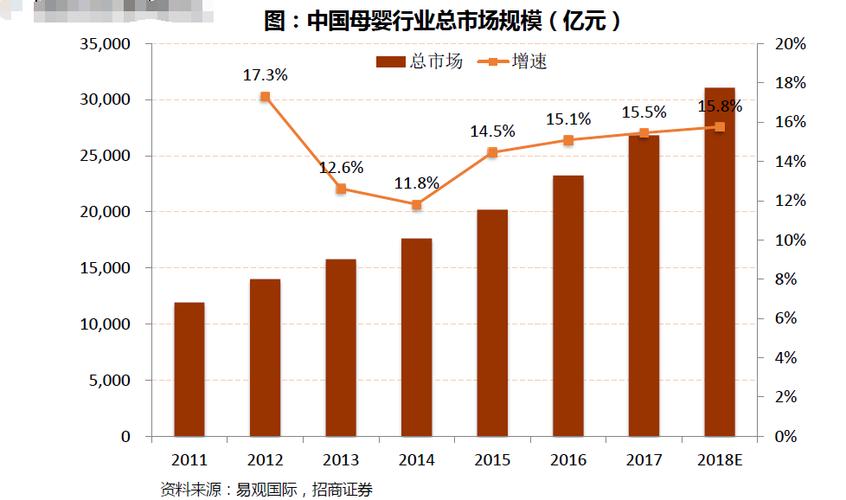 国外母婴行业市场规模