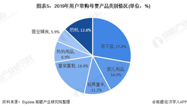 杂牌母婴产品的风险与建议