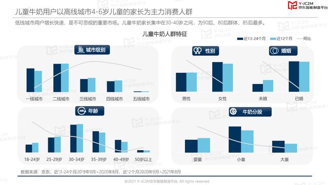 母婴用药需求增长趋势及建议