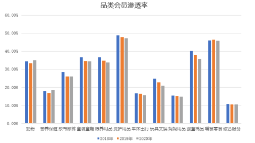 上海致维母婴：打造健康成长的专业服务