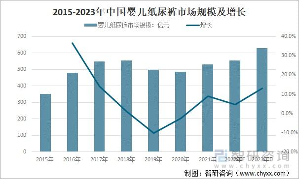 母婴纸尿裤市场份额分析