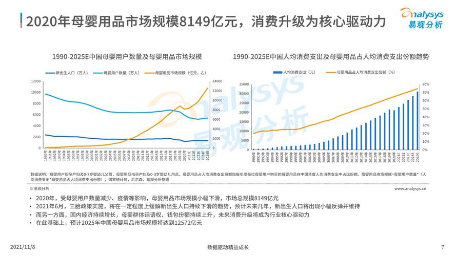 母婴用品流向市场