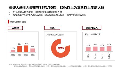 母婴行业岗位