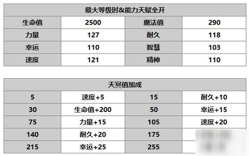 母婴护理协议书