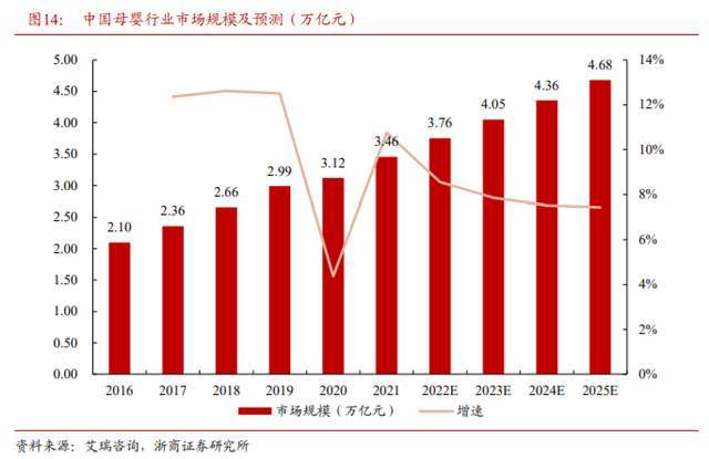 母婴龙头公司