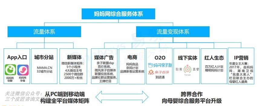 母婴行业的前景分析