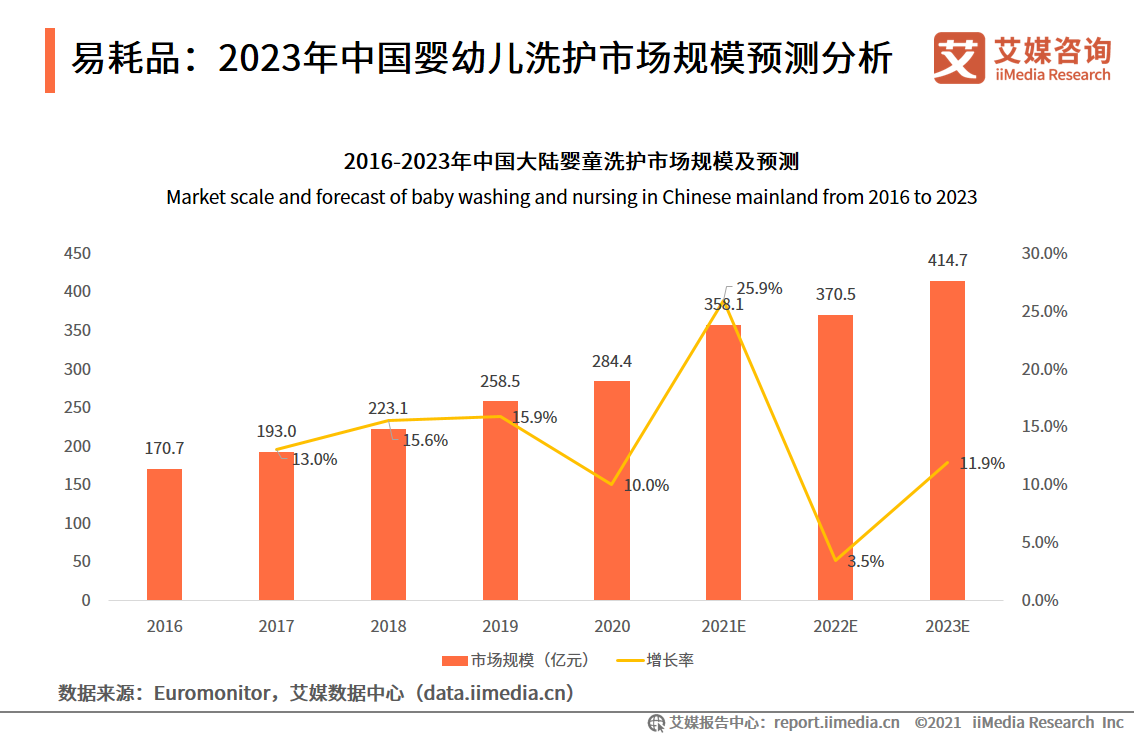 江苏母婴行业市场分析报告