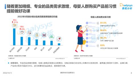 母婴行业职业状态调研报告