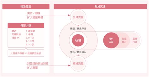 母婴近年市场图标变化分析