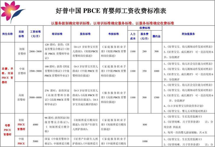 母婴护理补贴政策