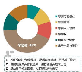 母婴市场的消费行为是怎样的