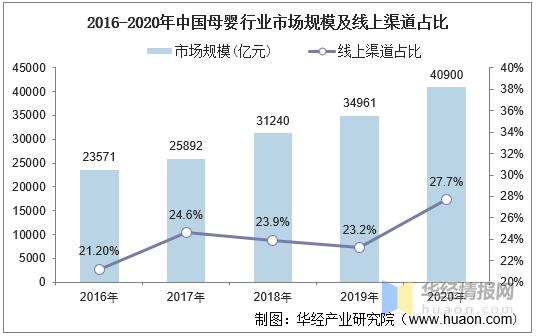 母婴类互联网创业成功案例