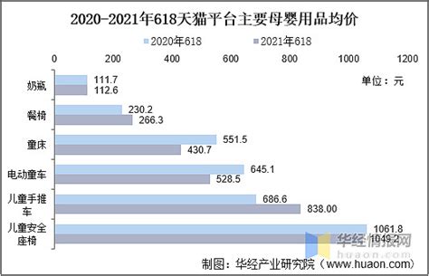 福州市母婴店有几家