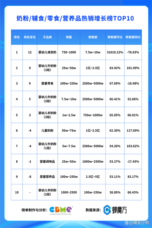 母婴用品排行榜前十名