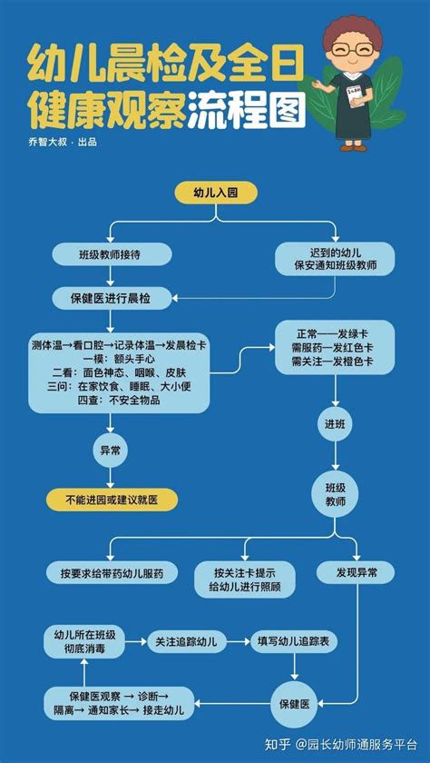 母婴健康注册流程图