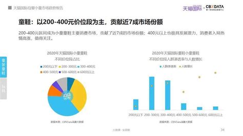 母婴行业的市场分析