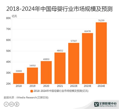 母婴市场现状分析