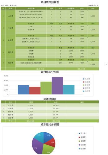 母婴护理工资一般多少