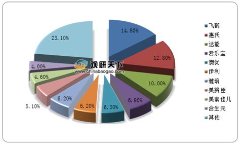 母婴行业分析报告