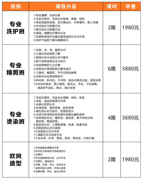 新洲母婴护理师培训费用多少