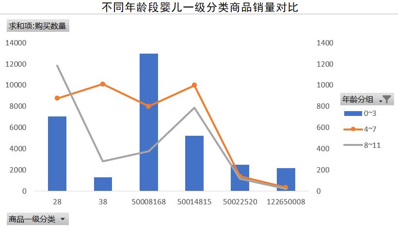 母婴行业2021