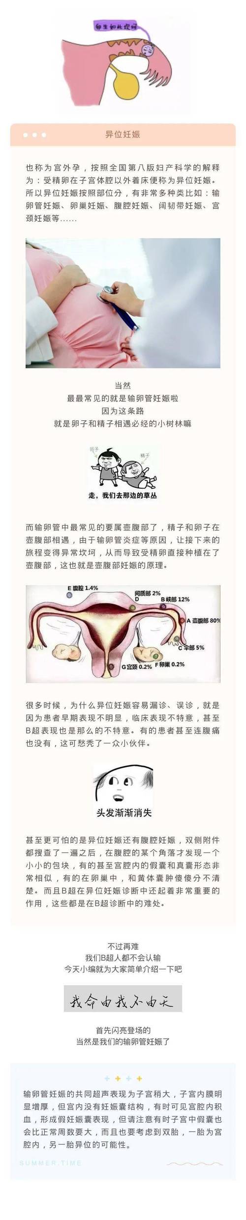 危险期一定怀孕吗