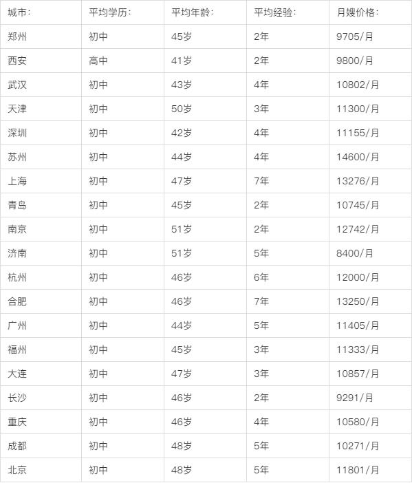 沈阳育儿嫂公司哪家好