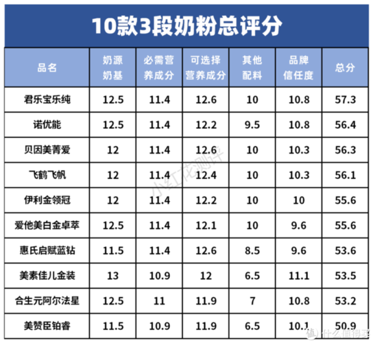 婴儿奶粉排名前十名价格贵的奶粉