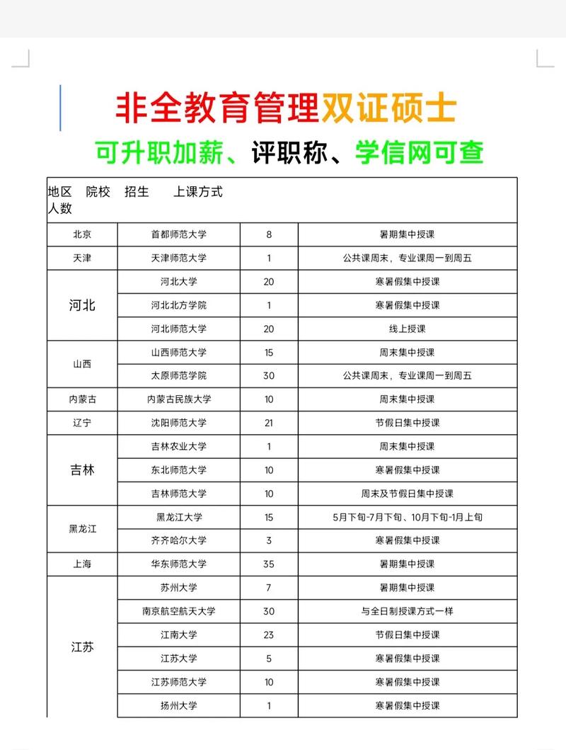 教育学专业考研考哪些科目