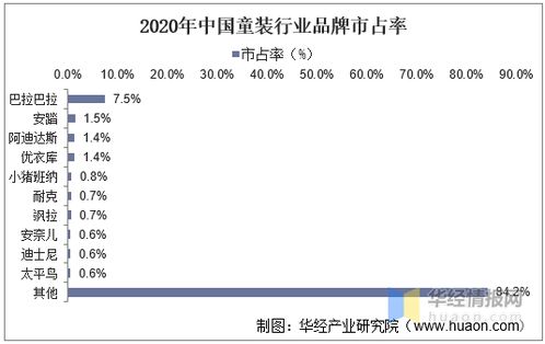 母婴童装微商怎么营销