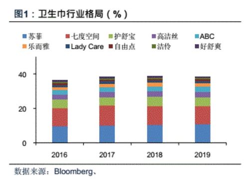 国内母婴产品