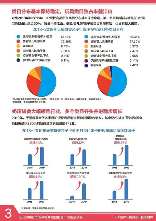 母婴电商文章怎么写