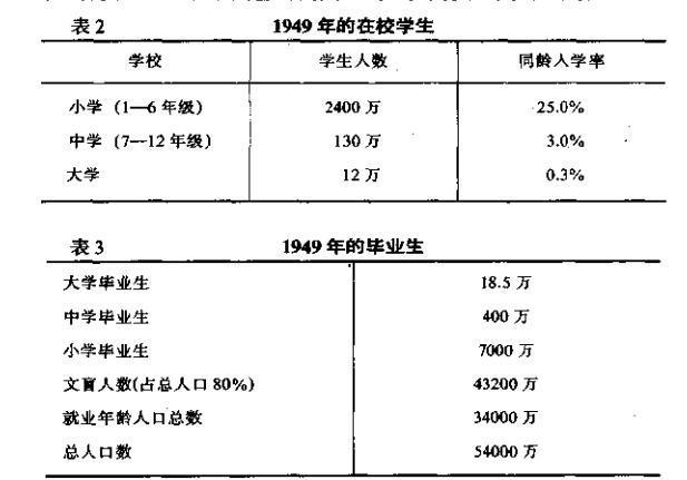 民国教育统计资料大全