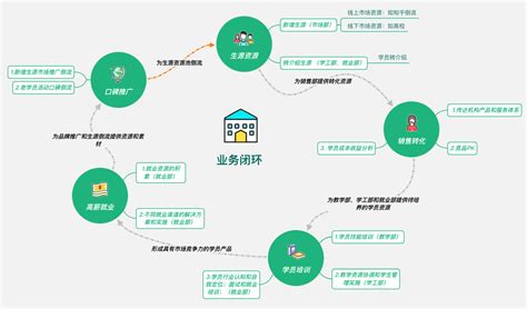 上市的教育培训公司