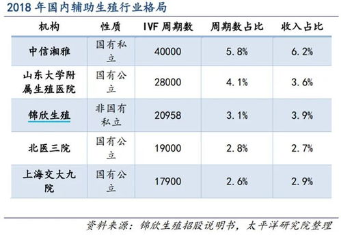 母婴政策报销多久到账