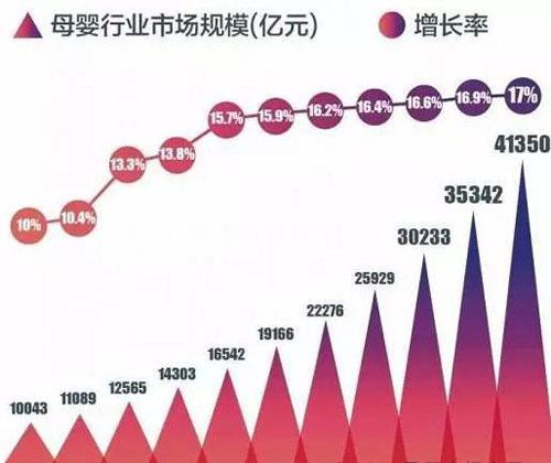 母婴市场的消费特点分析