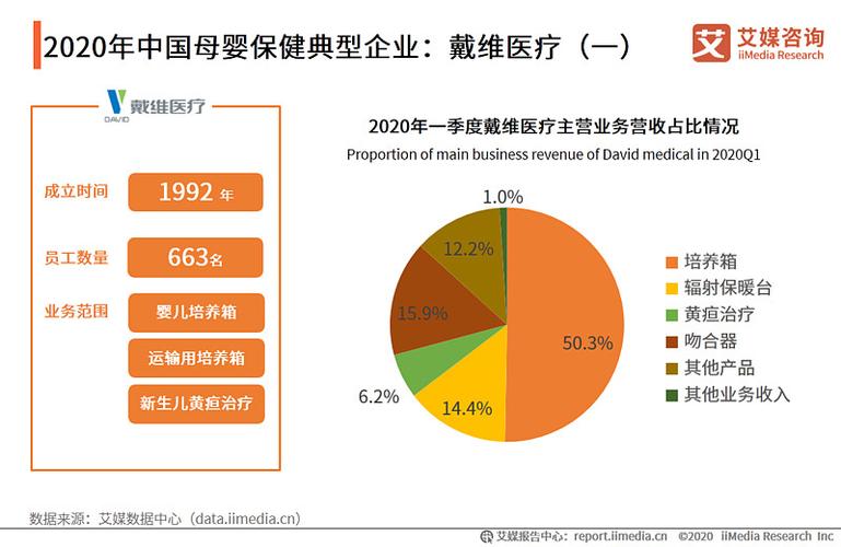 母婴项目有哪些