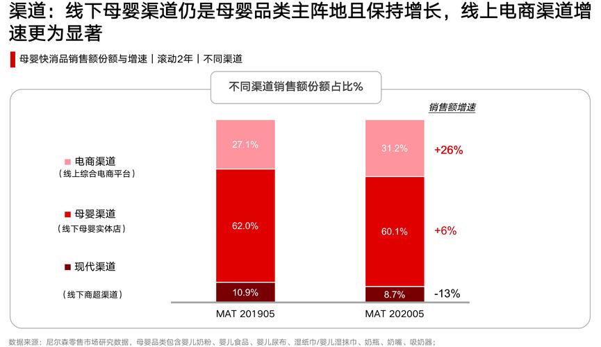 母婴零售品牌