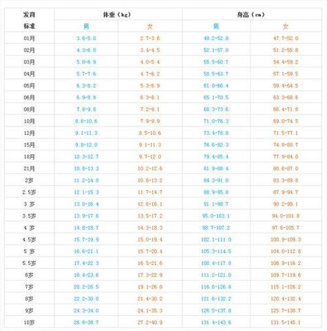 宝宝体重标准测量公式