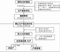 1.劳逸结合