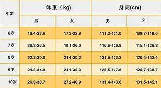 宝宝体重标准测量科学指导下的健康成长