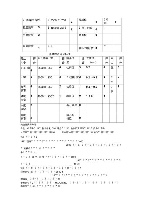 宫颈成熟度差是啥意思