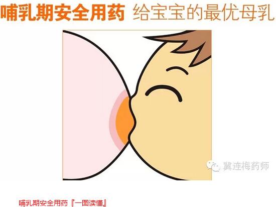 哺乳期用药指南保护宝宝的安全