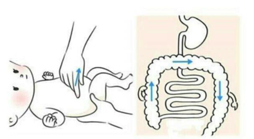 宝宝便秘怎么办？快速排便小妙招解析**

**