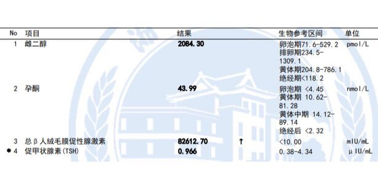 解惑之旅怀疑自己怀孕，应该挂哪个科室？