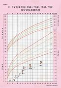 揭秘个月宝宝身高体重标准表如何科学评估婴幼儿成长