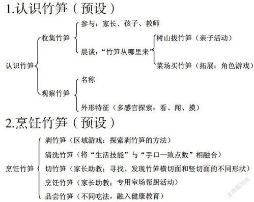 幼儿园教育指导纲要心得体会简短